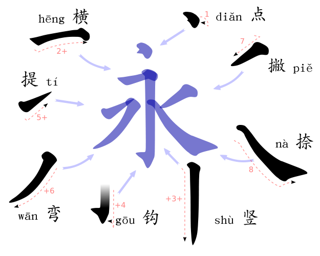 HSK 1 Introduction l criture chinoise Cours de chinois