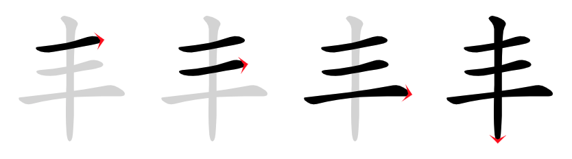 Image de décomposition du caractère 丰