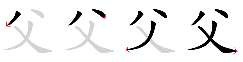 Image de décomposition du caractère 父